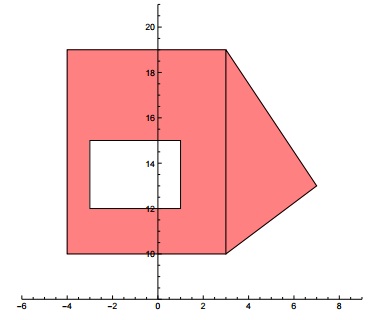 530_Location of centre of area from the y axis.jpg